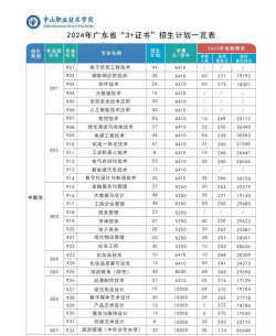 宜宾中山职业技术学校2024年学费多少