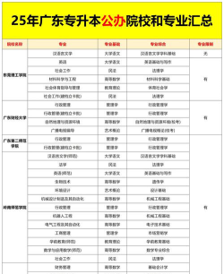 广东2025招收专科的本科院校名单