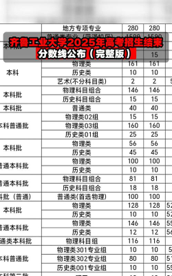 2025齐鲁工业大学录取分数线是多少