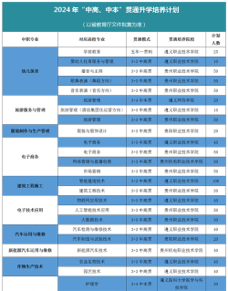 遵义播州中等职业学校2024年学费多少