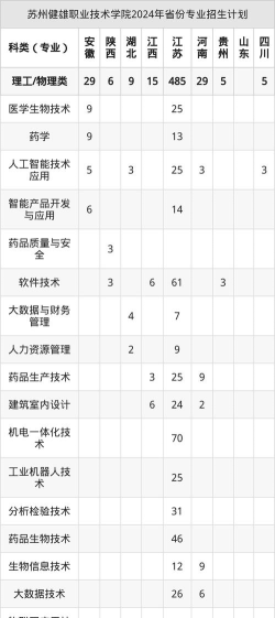 2025苏州健雄职业技术学院录取分数线是多少