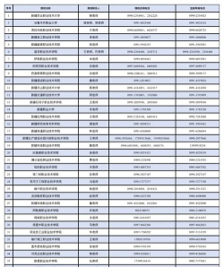 新疆2025招收专科的本科院校名单