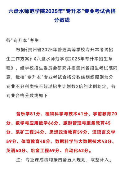 2025六盘水师范学院录取分数线是多少