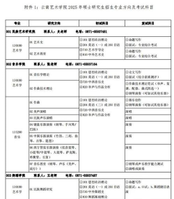 昆明艺术职业学院2025录取分数线整理