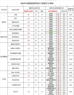 2024年泸州医疗器械职业学院在山东全部专业录取位次、分数线