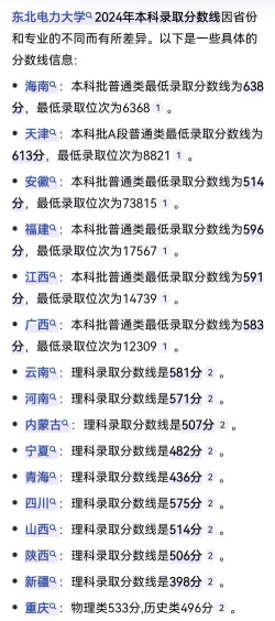 东北电力大学2024年在山东各专业录取分数线