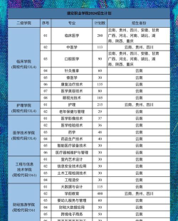 德宏职业学院2025录取分数线整理