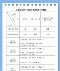 2024合肥各大学福建录取分数线概览：含本科批、专科批