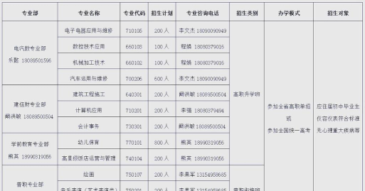 仁寿县第二高级职业中学2024年有哪些专业