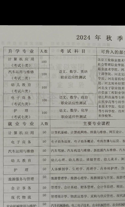 枝江职业教育中心2024年报名一年多少学费