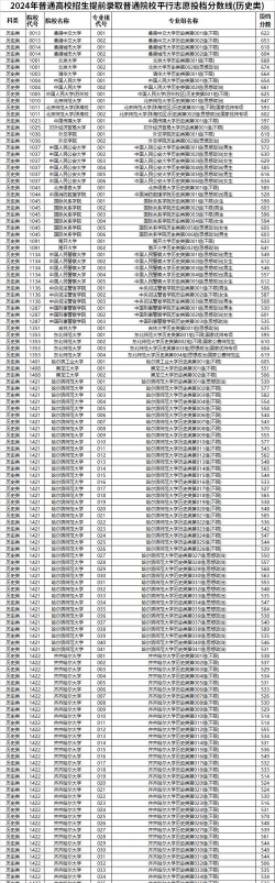 2024广州各大学黑龙江录取分数线概览：含本科批、本科提前批