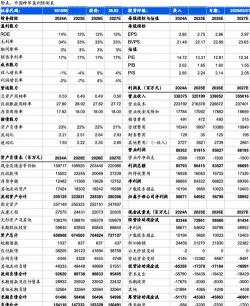 云南省园艺场学校2024年学费多少