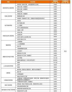 陕西省农业机械化学校2024年学费多少
