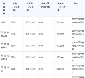 石家庄廉州医学中等专业学校2024年学费多少