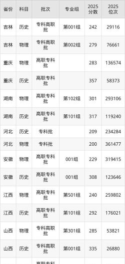 江海职业技术学院2025录取分数线整理