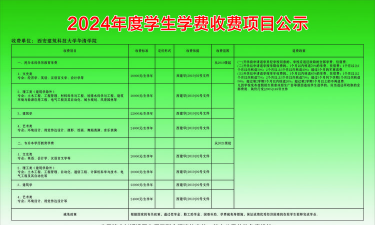 毕节地区水利电力工程学校2024年学费多少
