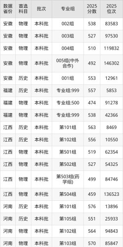 2025贵州中医药大学录取分数线是多少