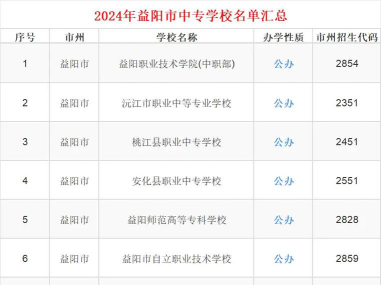 益阳综合职业中等专业学校2024年学费多少