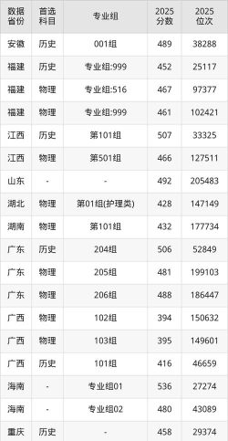 郑州工业应用技术学院2025录取分数线整理