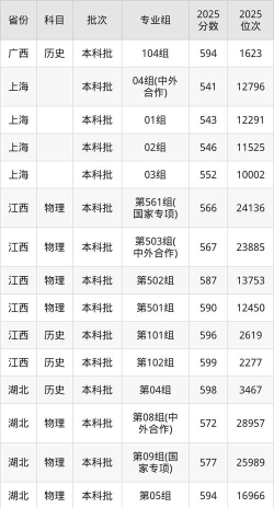 2025河海大学录取分数线是多少