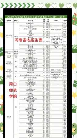 周口幼儿师范学校2024年学费多少
