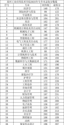 2025郑州工业应用技术学院录取分数线是多少