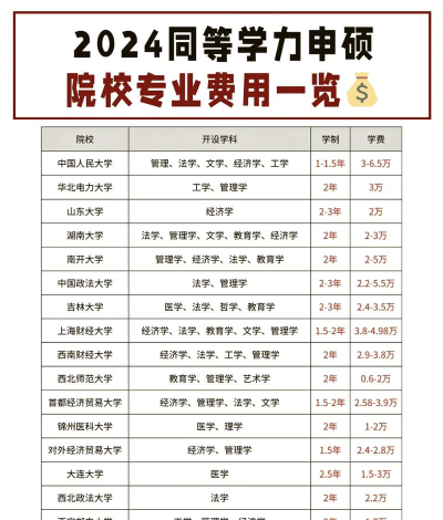 甘肃恒利中等专业学校2024年报名学费多少钱