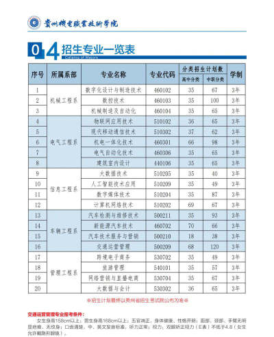 贵州机电职业技术学院2025录取分数线整理