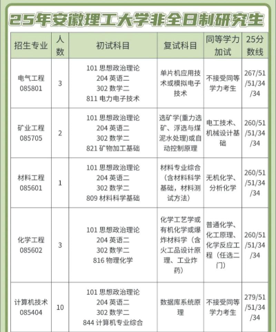 2025安徽理工大学录取分数线是多少