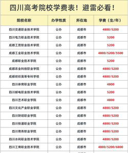 川南职业技术学校2024年报名学费多少钱