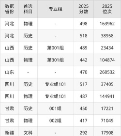 2025新疆交通职业技术大学录取分数线是多少