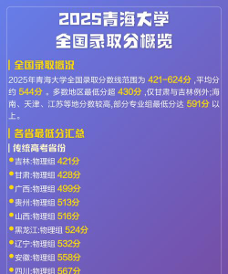 2025青海454分能上的大学有哪些