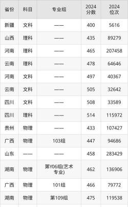 贵州师范学院2025录取分数线整理