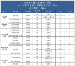 成都航空旅游职业学校2024年学费多少
