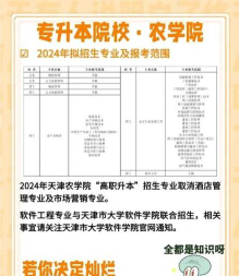 天津农学院会计学专业怎么样
