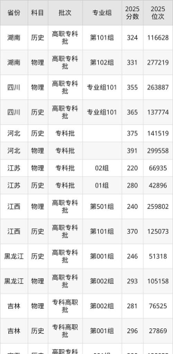 2025广西物流职业技术学院录取分数线是多少
