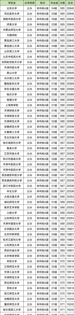 天津高考位次36000名左右报什么大学好