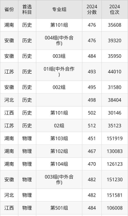 2025黄山学院录取分数线是多少