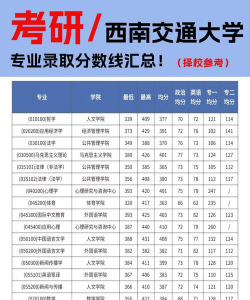 2024年西南交通大学希望学院在安徽全部专业录取位次、分数线