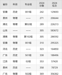 西安高新科技职业学院2025录取分数线整理