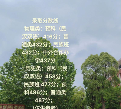2025凯里学院录取分数线是多少