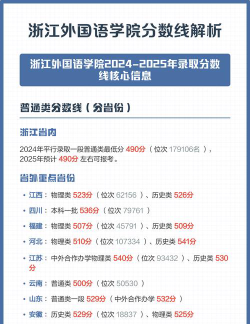 2025浙江外国语学院录取分数线是多少