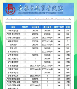 广东华侨职业技术学校2024年报名学费多少钱
