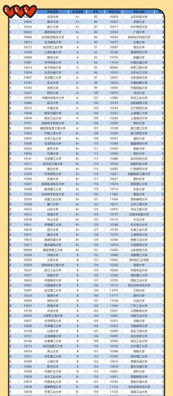 2025年479分能考计算机科学与技术专业吗