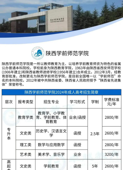 陕西学前师范学院是一本还是二本