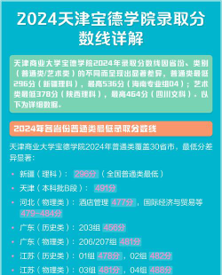 天津商业大学宝德学院2024年在河南各专业录取分数线