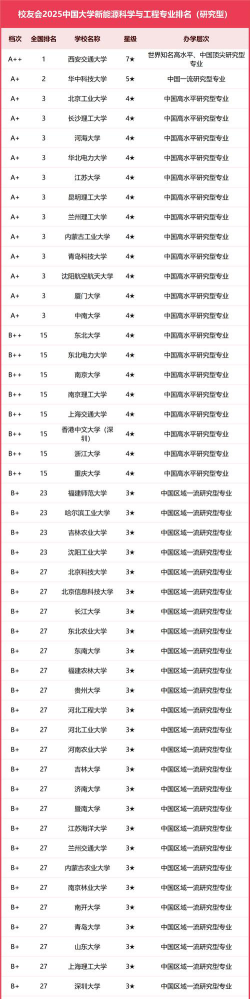 2025年548分能考能源化学工程专业吗
