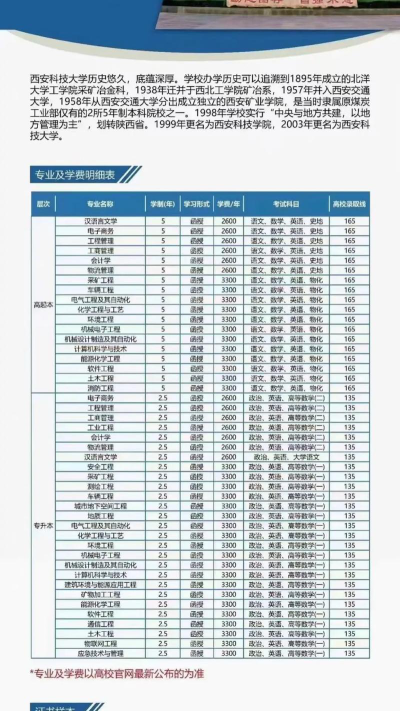 2025西安科技大学高新学院录取分数线是多少
