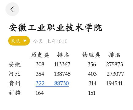 2025安徽工业职业技术学院录取分数线是多少