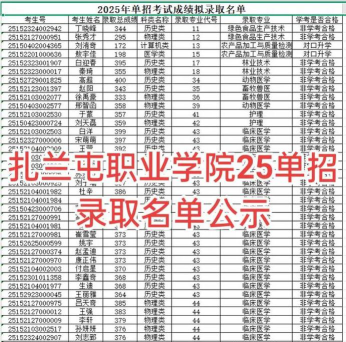 扎兰屯职业学院2025录取分数线整理